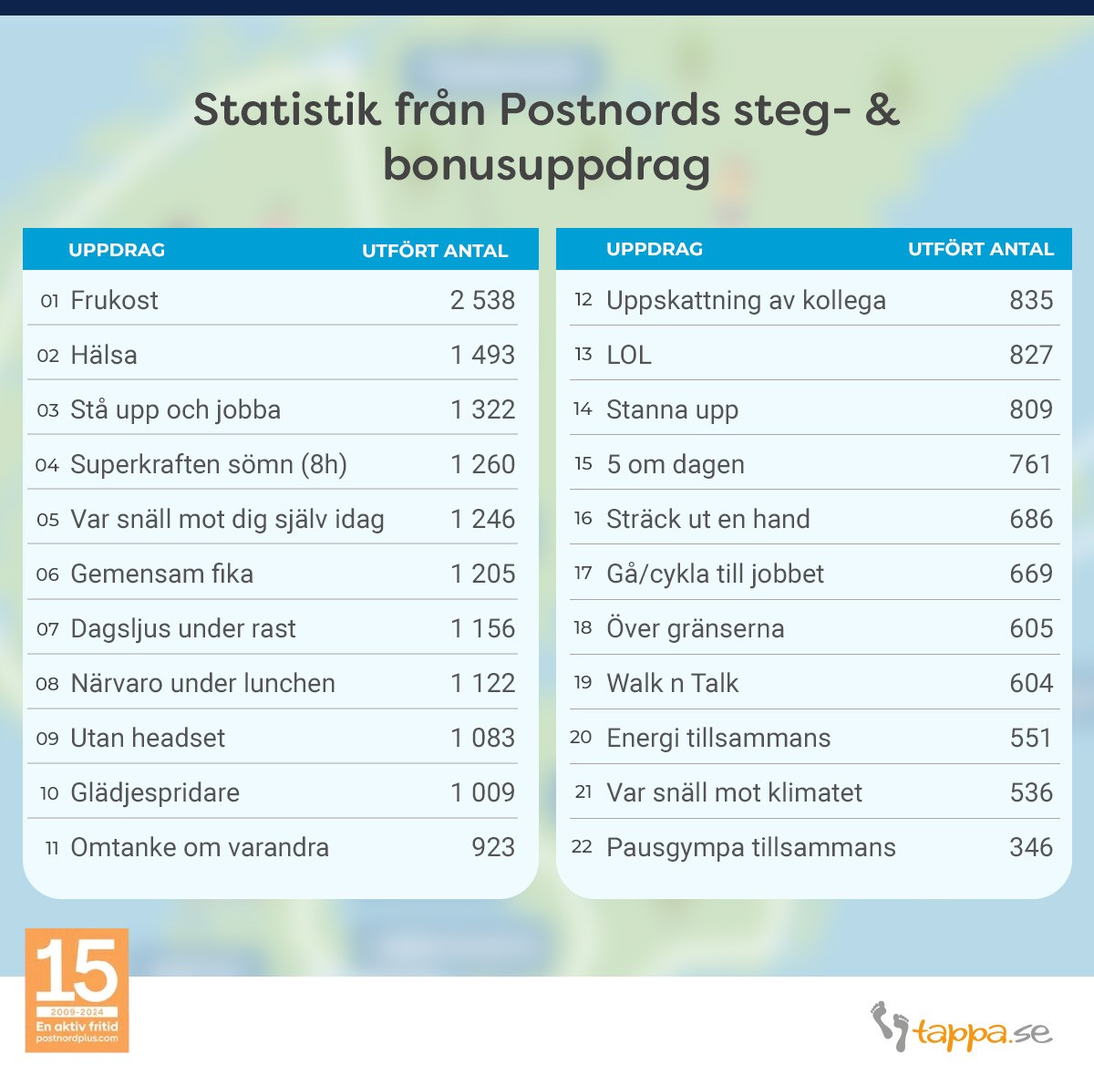 Bonusuppdrag PostNord-kampen